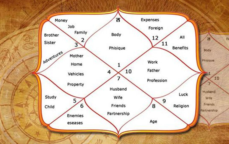 kundali-dosh-puja