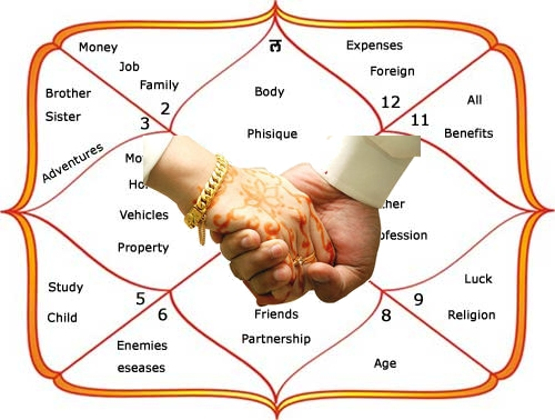 pandit in pehowa service